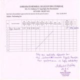 Attendance & Score Sheet